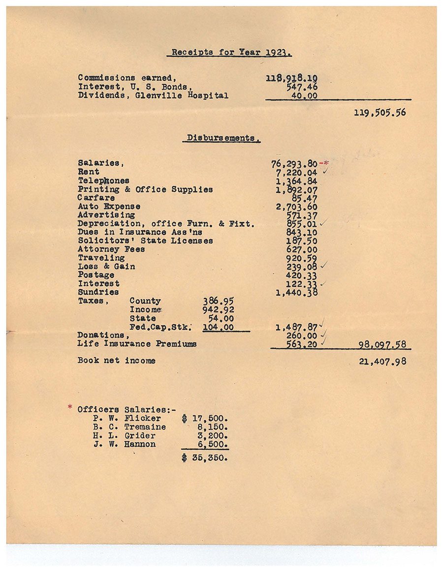 1925 Agency Receipts Doc